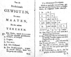 Apothekers gewichten en maten 1745